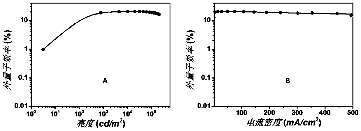 Light-emitting diode and preparation method thereof