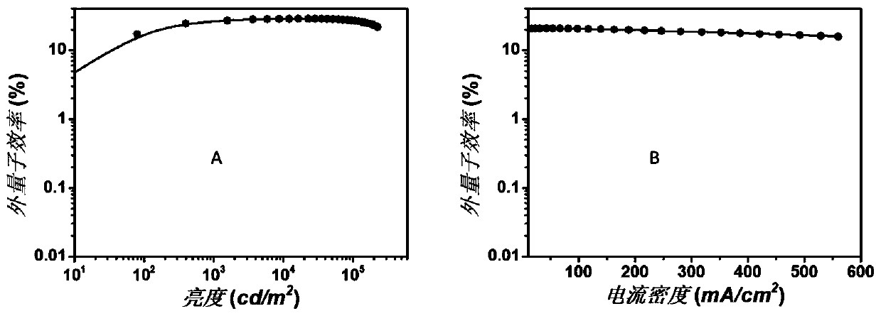 Light-emitting diode and preparation method thereof