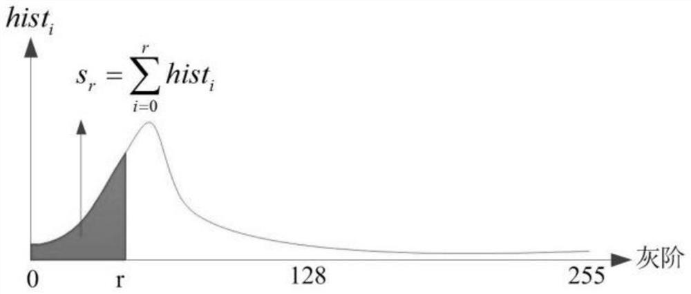 A low-power image display driving method based on histogram correction