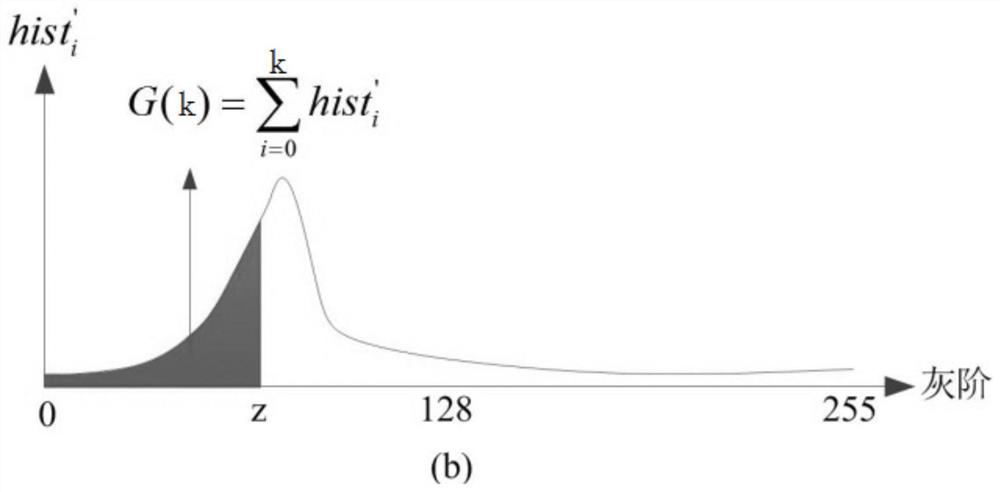 A low-power image display driving method based on histogram correction