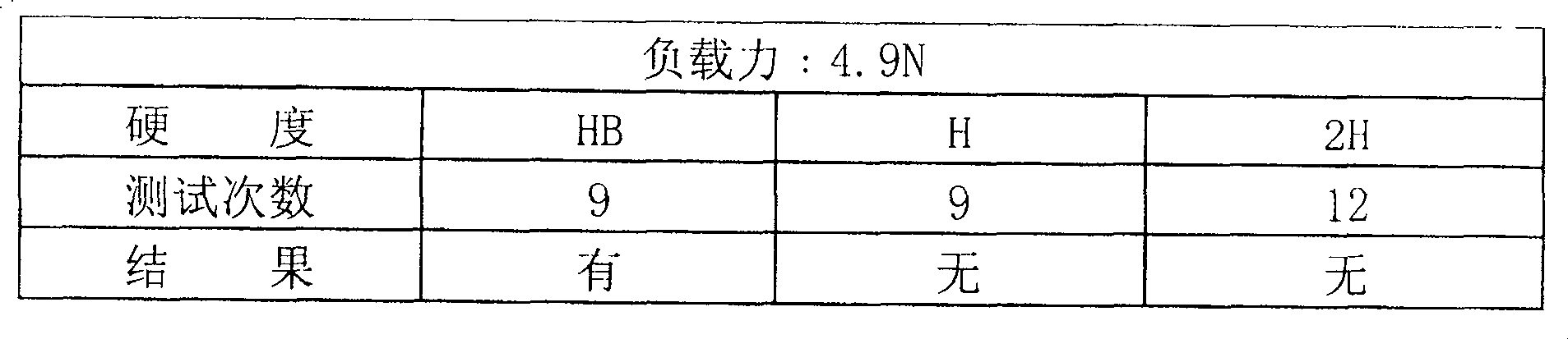 Method of raising compatibility between ABS and polymethyl methacrylate