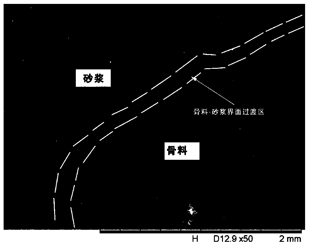 Method for obtaining change condition of aggregate-mortar bonding strength in concrete