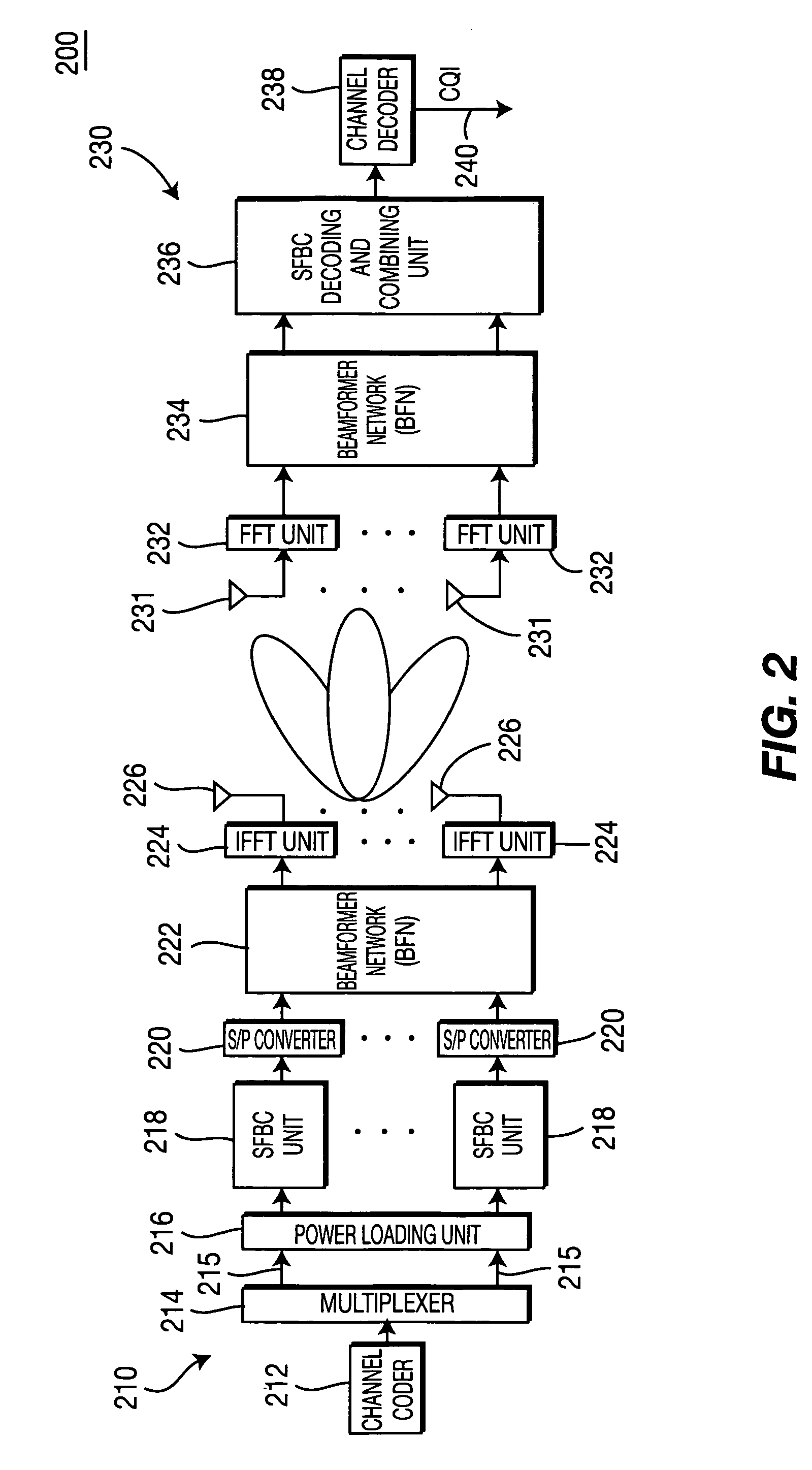 Method and apparatus for combining space-frequency block coding, spatial multiplexing and beamforming in a MIMO-OFDM system