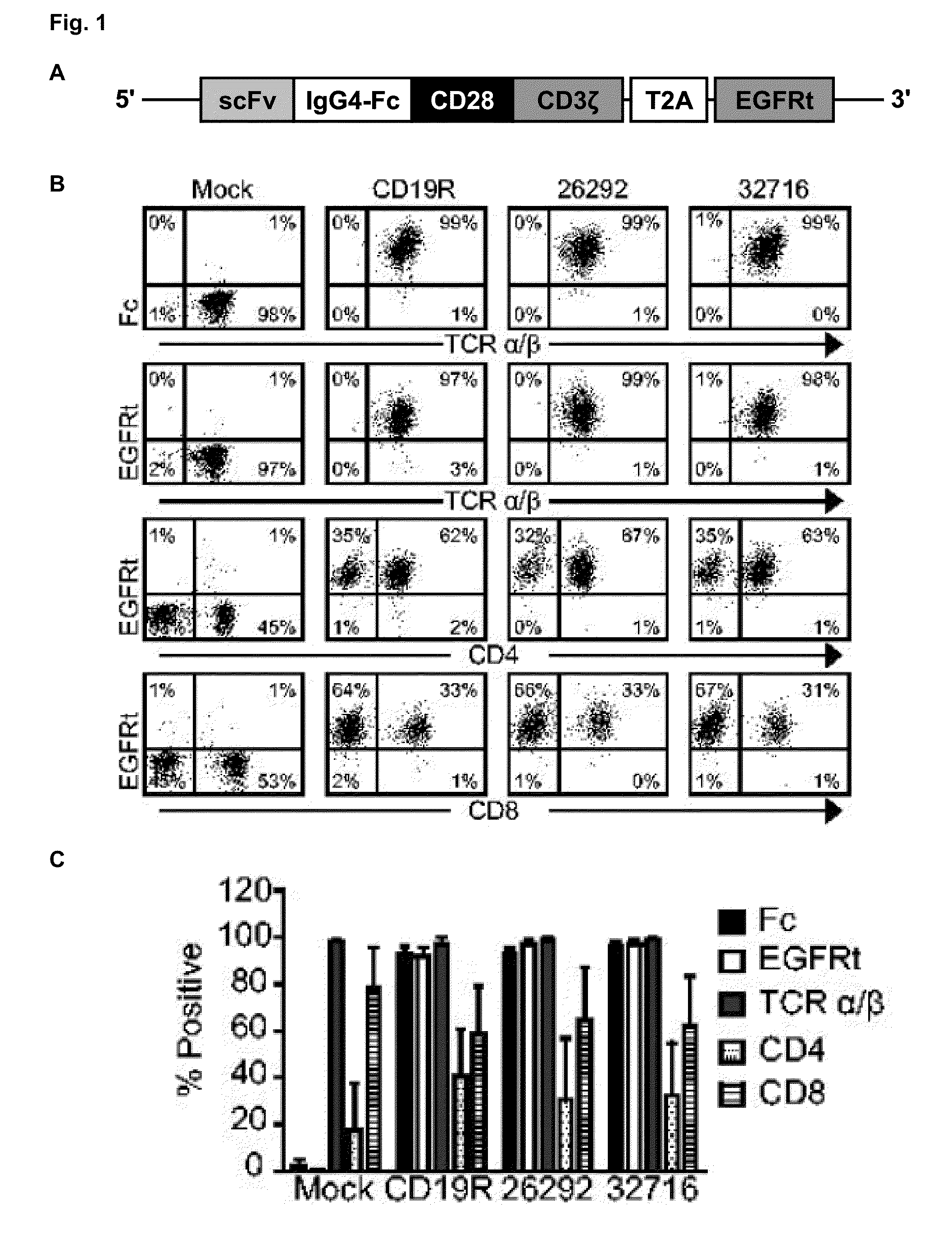 Cd123-specific chimeric antigen receptor redirected t cells and methods of their use