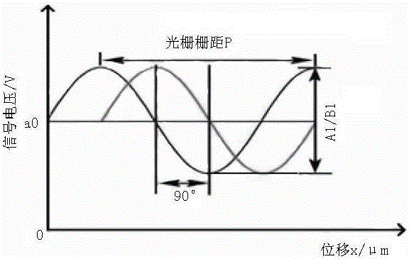 A High Speed ​​Absolute Grating Ruler Image Acquisition Circuit