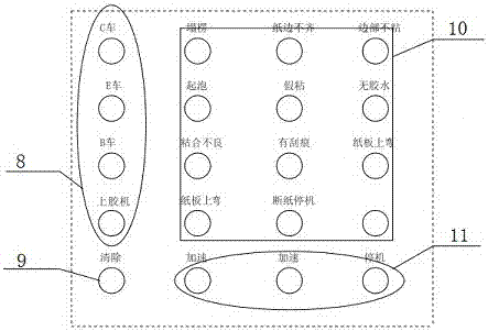 Multifunctional alarm display device used for corrugated board production line