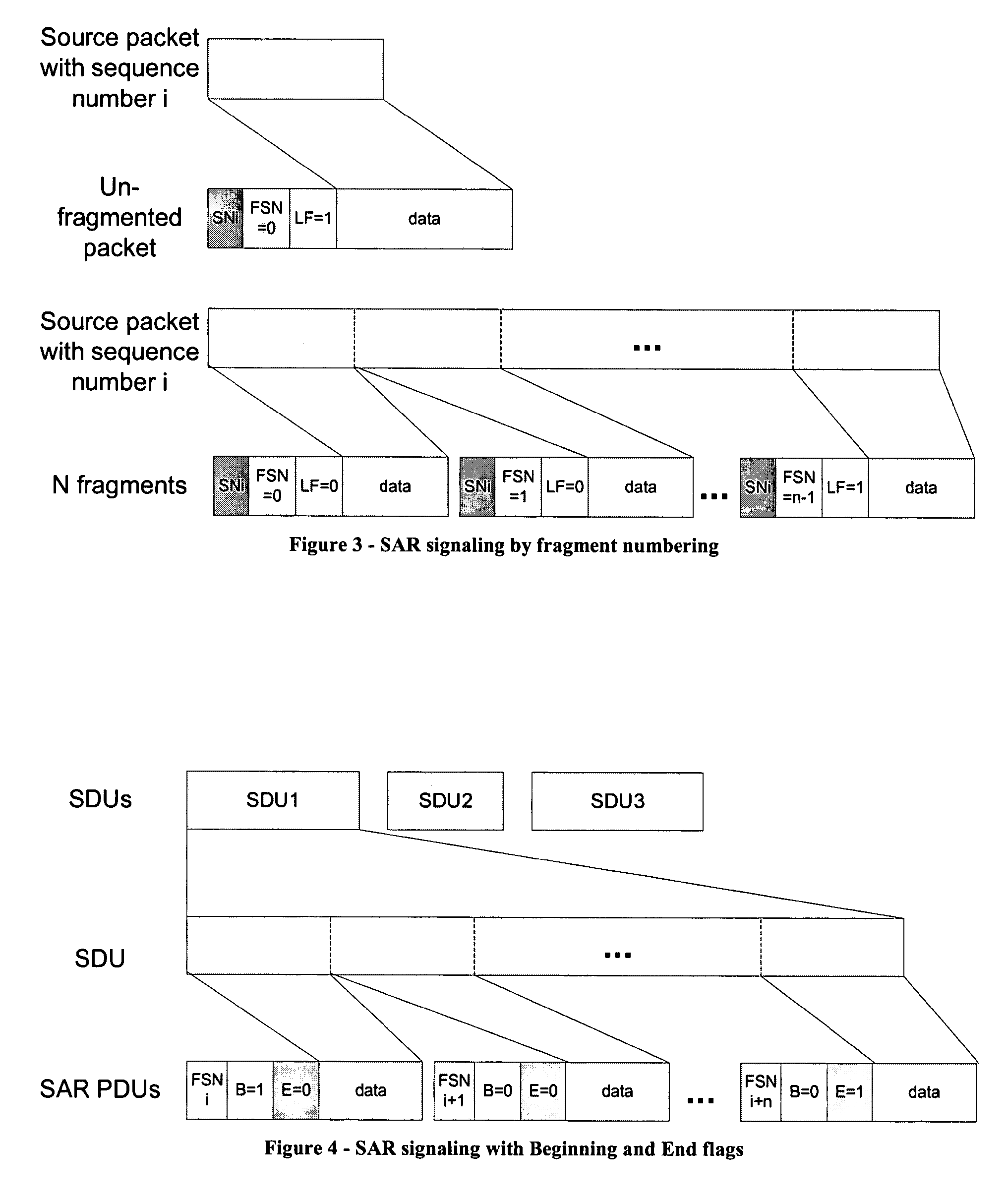 Method and apparatus for packet segmentation and concatenation signaling in a communication system