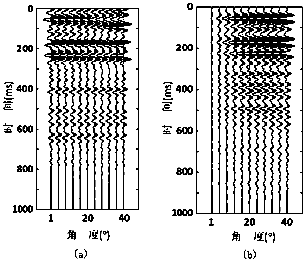 Multi-wave combined pre-stack waveform inversion method