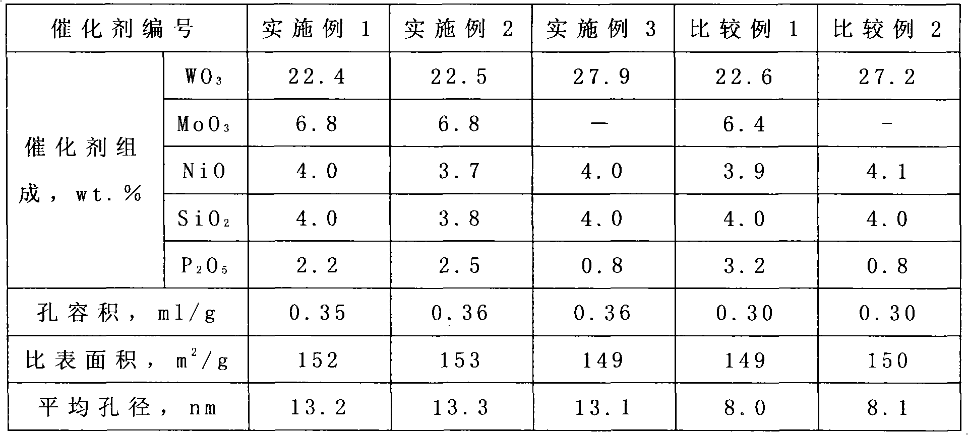 Method for hydrorefining petroleum wax