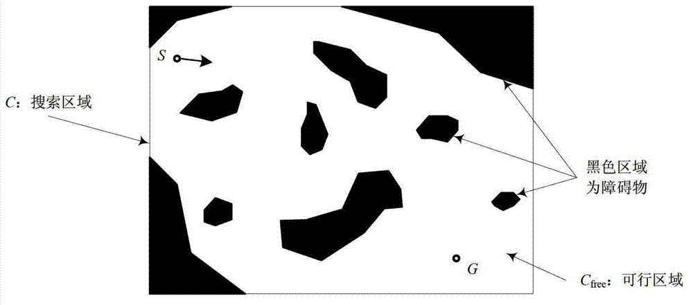 Two-dimensional space multi-route planning method based on niche particle swarms