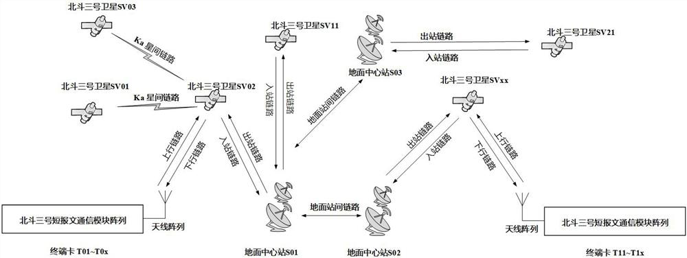 Beidou No.3 short message channel scheduling method and system