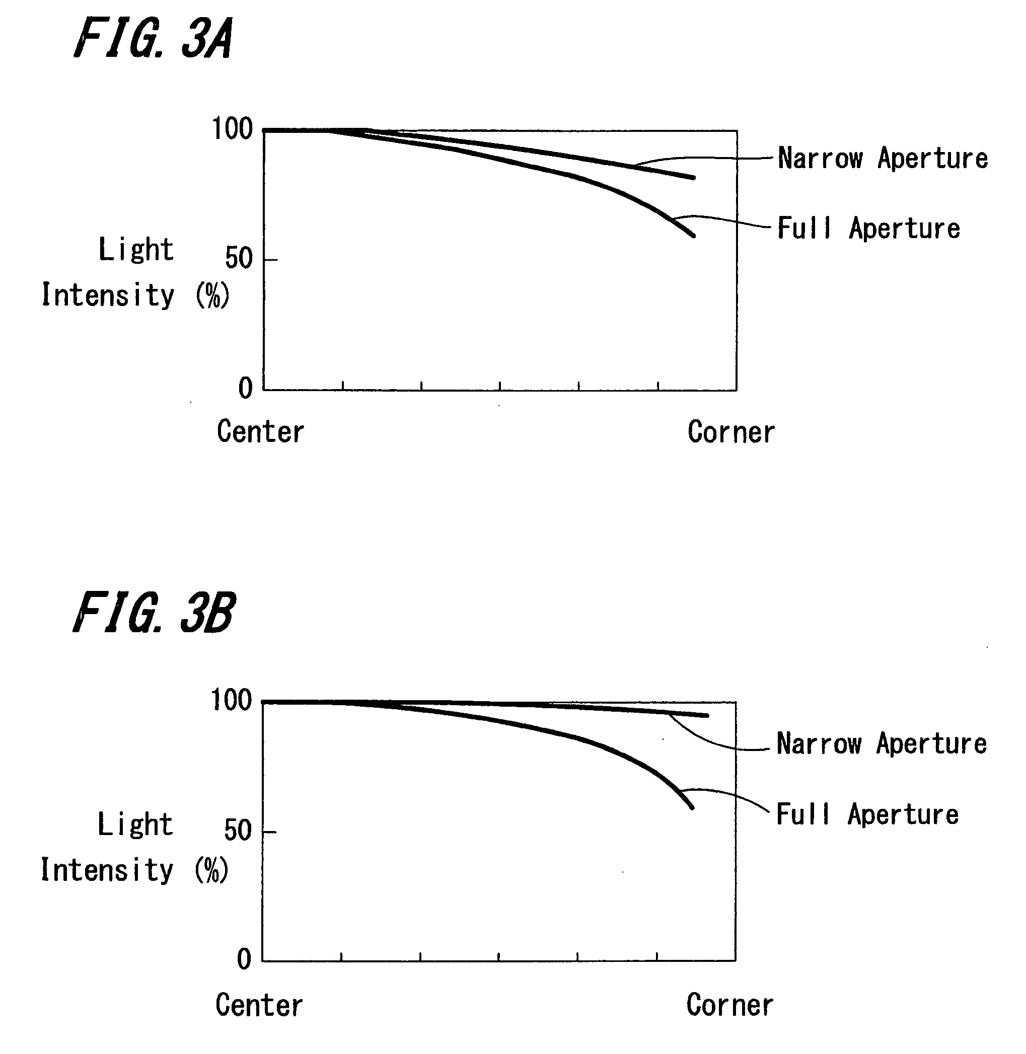 Lens apparatus, image capture apparatus, and method for correcting image quality