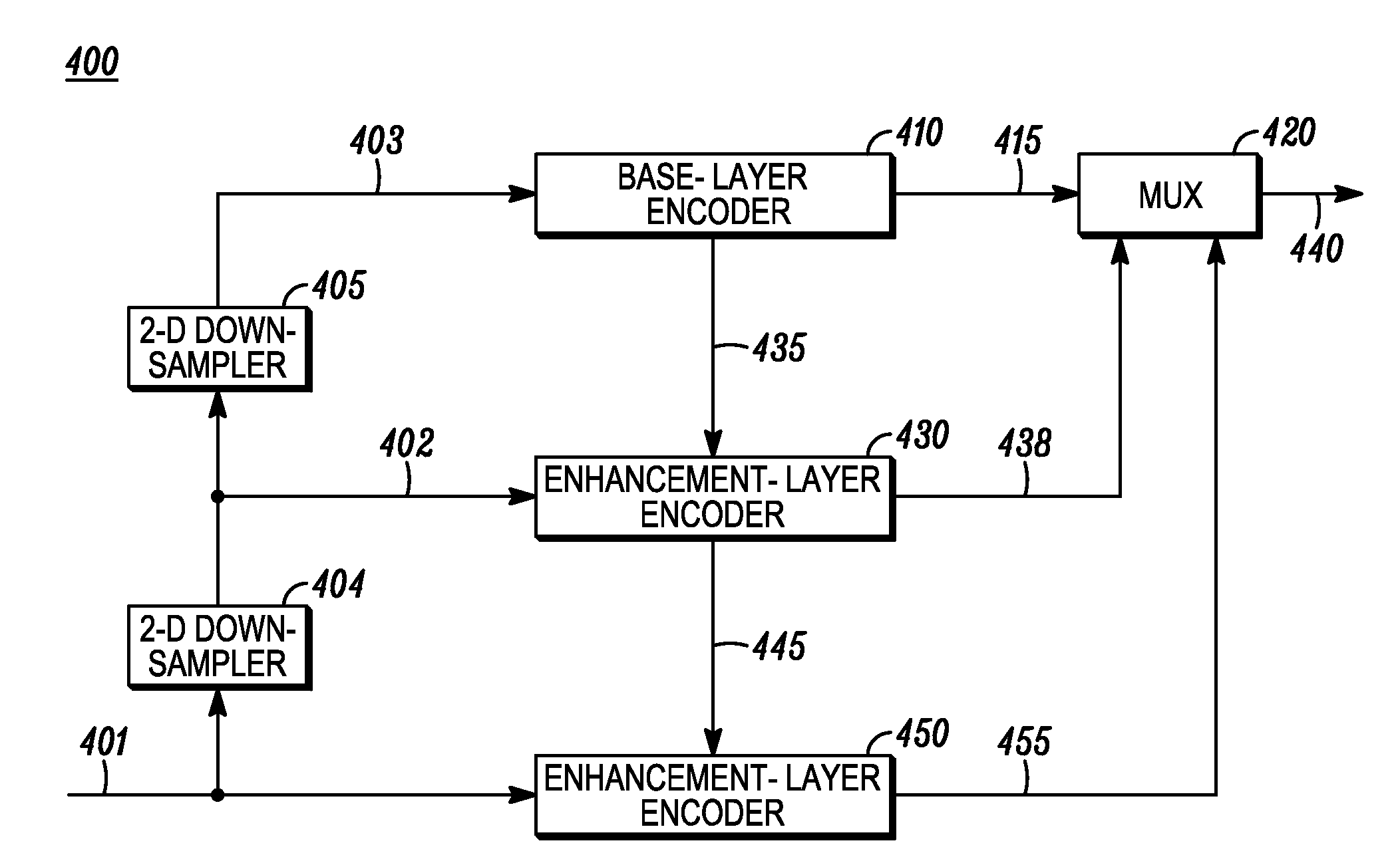 Method and apparatus for highly scalable intraframe video coding