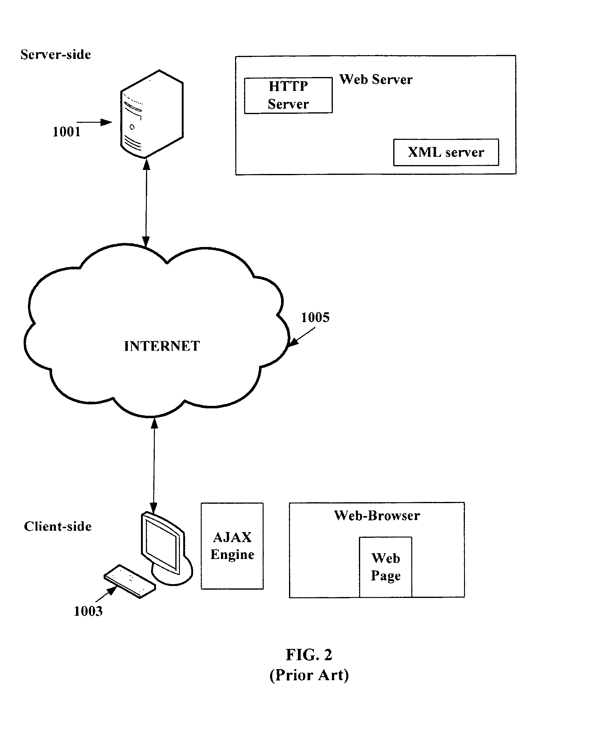 System and method for exposing the dynamic web server-side