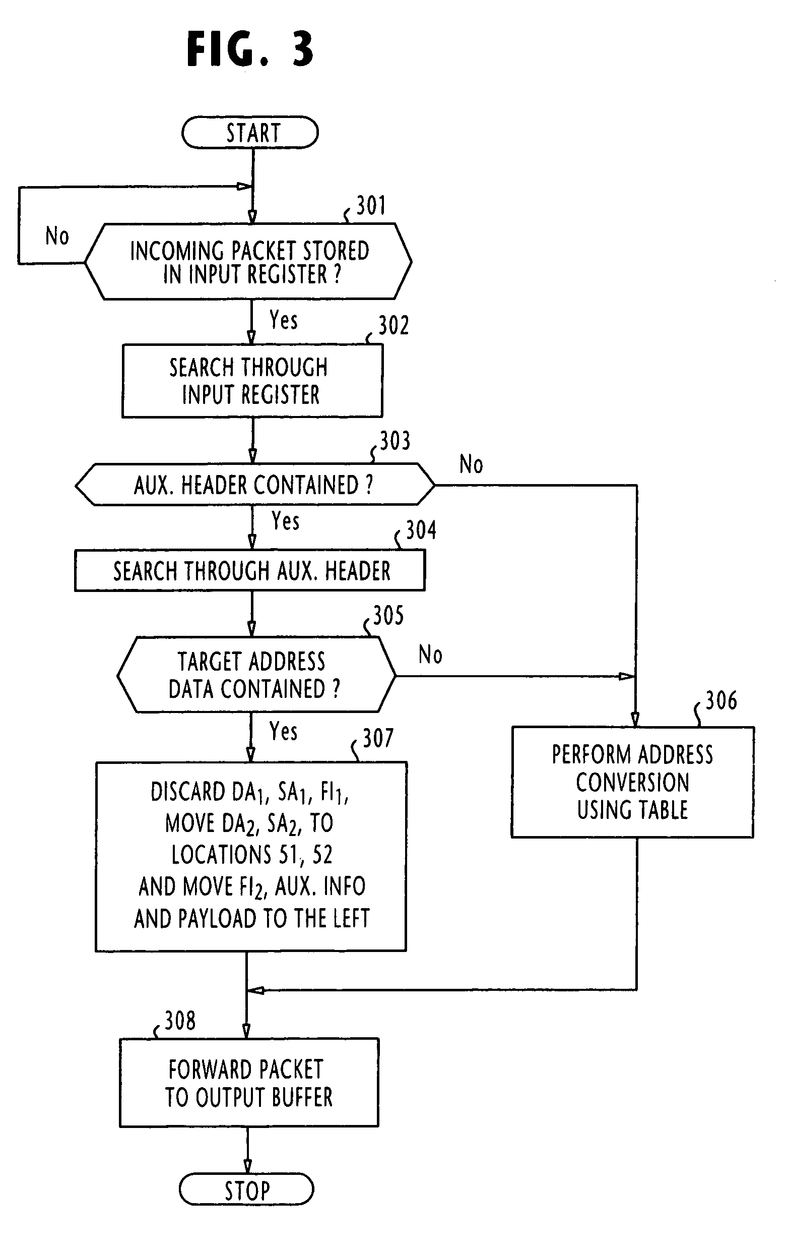 Address converter for gateways interconnecting networks of different address formats