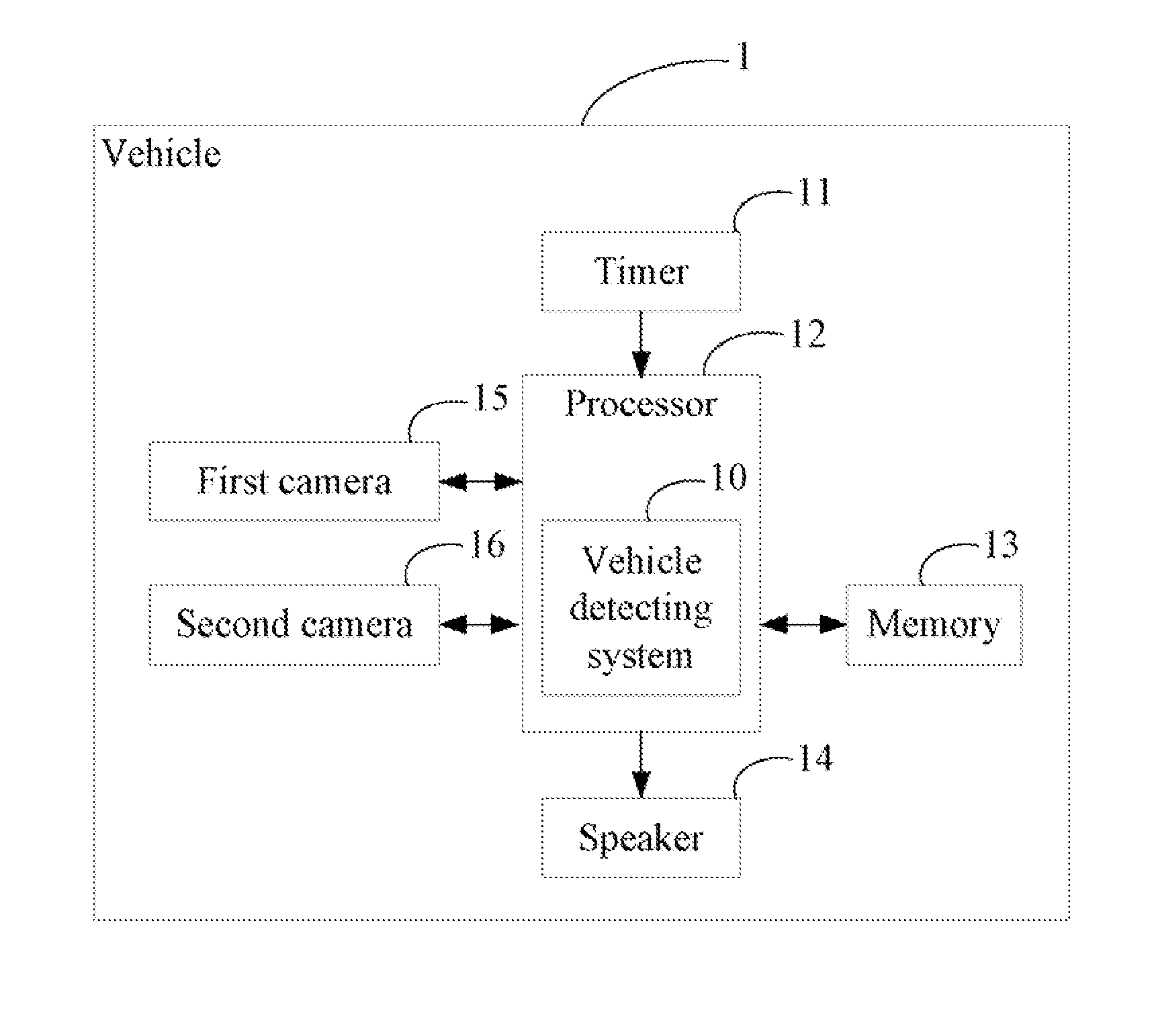 Vehicle detecting system and method