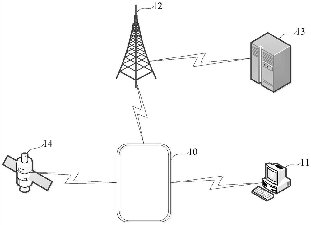 A control method and device for displaying navigation information