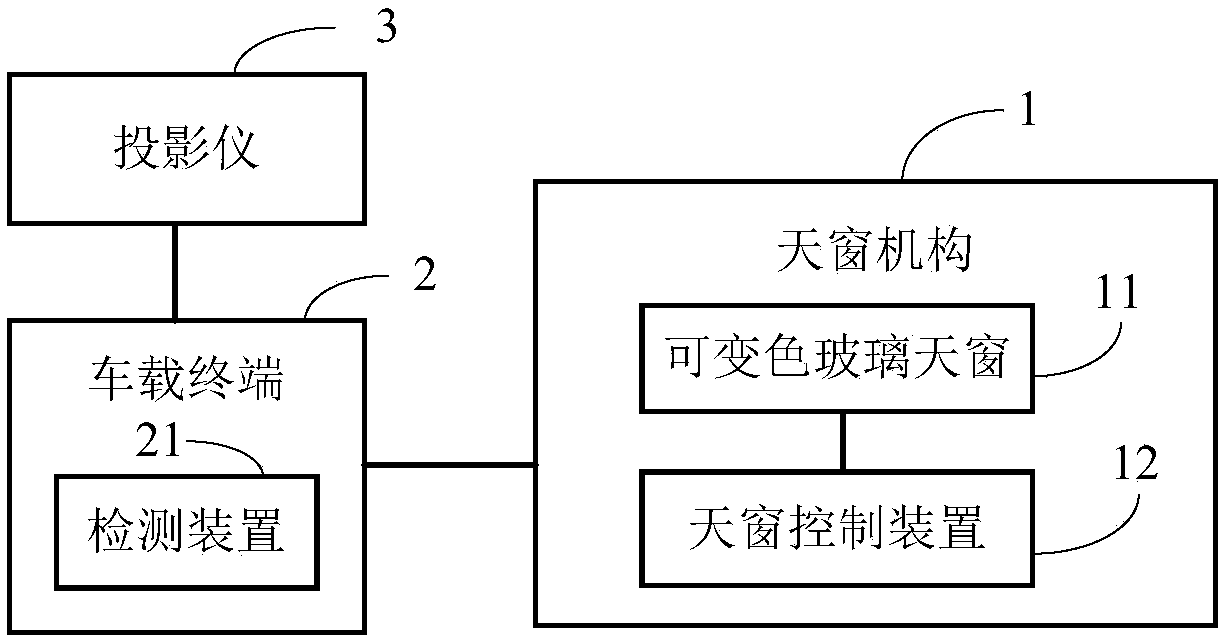 Vehicle skylight projection system, vehicle and projection method