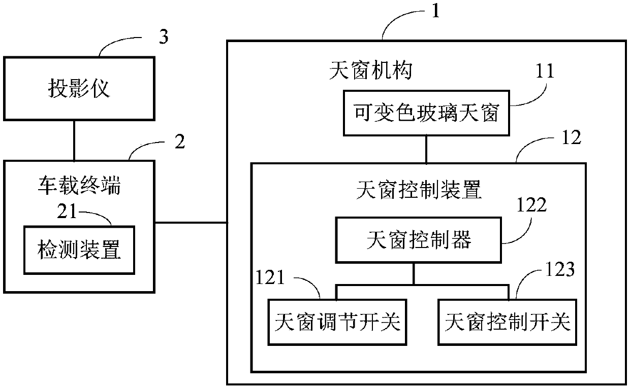 Vehicle skylight projection system, vehicle and projection method