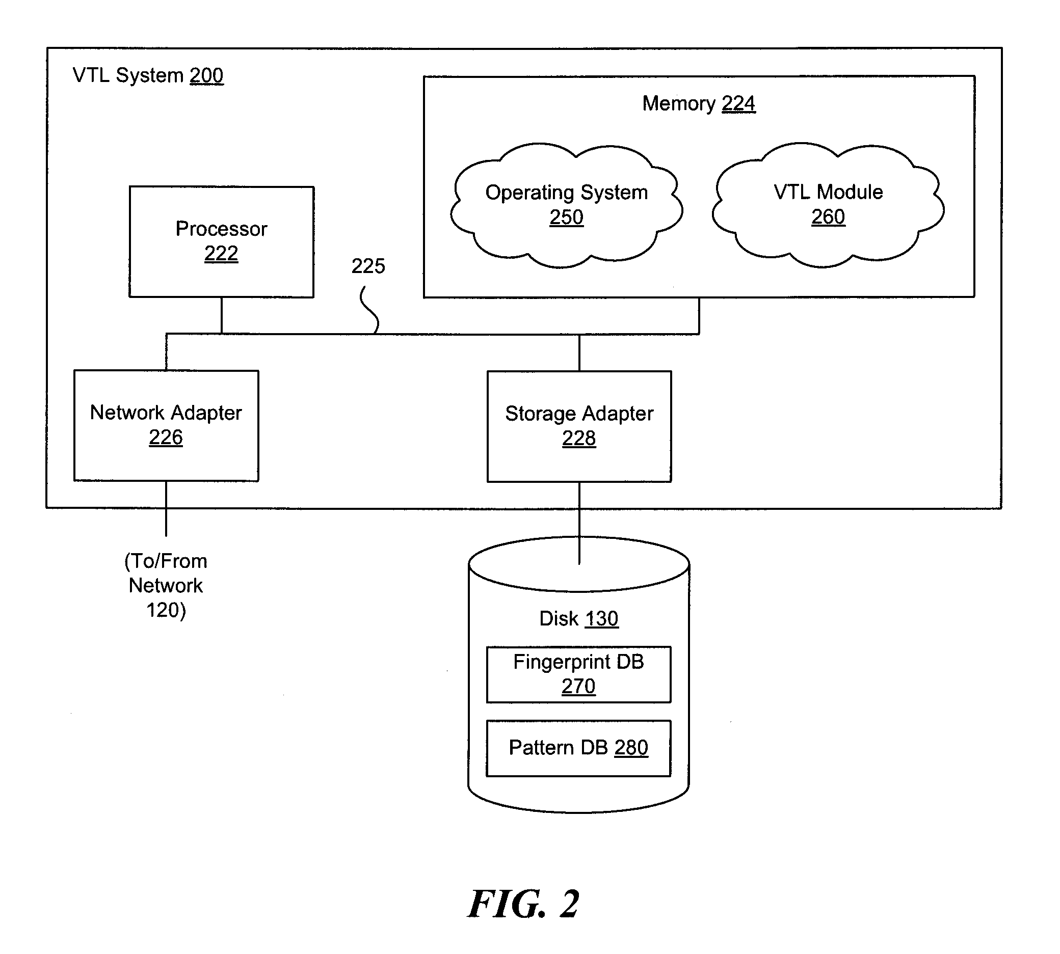 System and method for eliminating duplicate data by generating data fingerprints using adaptive fixed-length windows