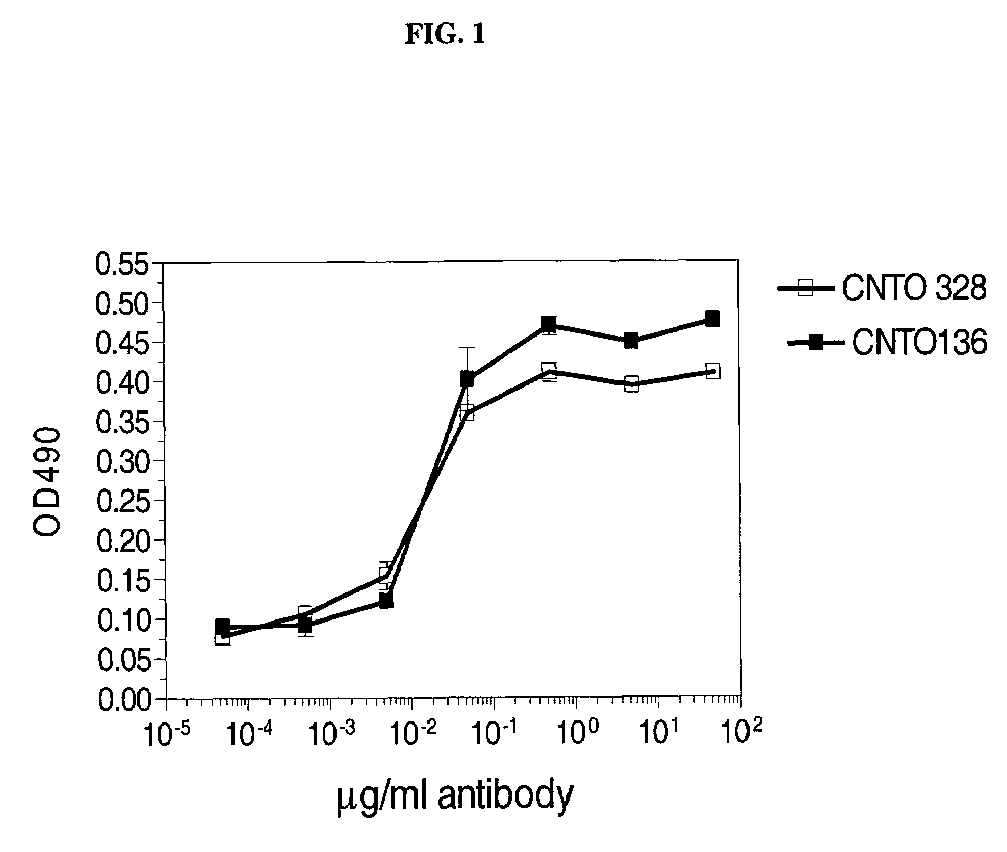 Anti-il-6 antibodies, compositions, methods and uses
