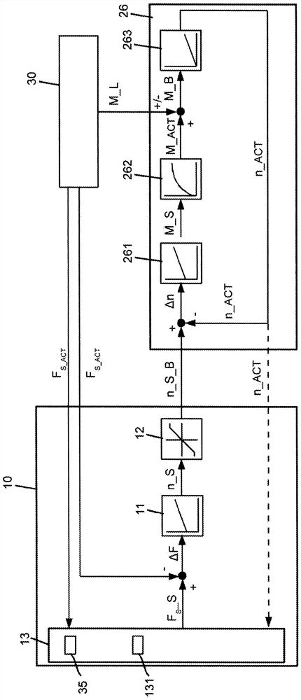 Welding Control Device For Welding Tool And Method of Force Adjustment To Welding Tool