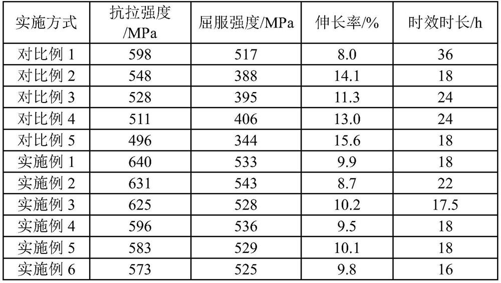 Aluminum-lithium alloy two-stage continuous aging treatment method