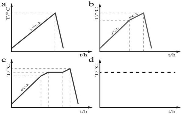 Aluminum-lithium alloy two-stage continuous aging treatment method