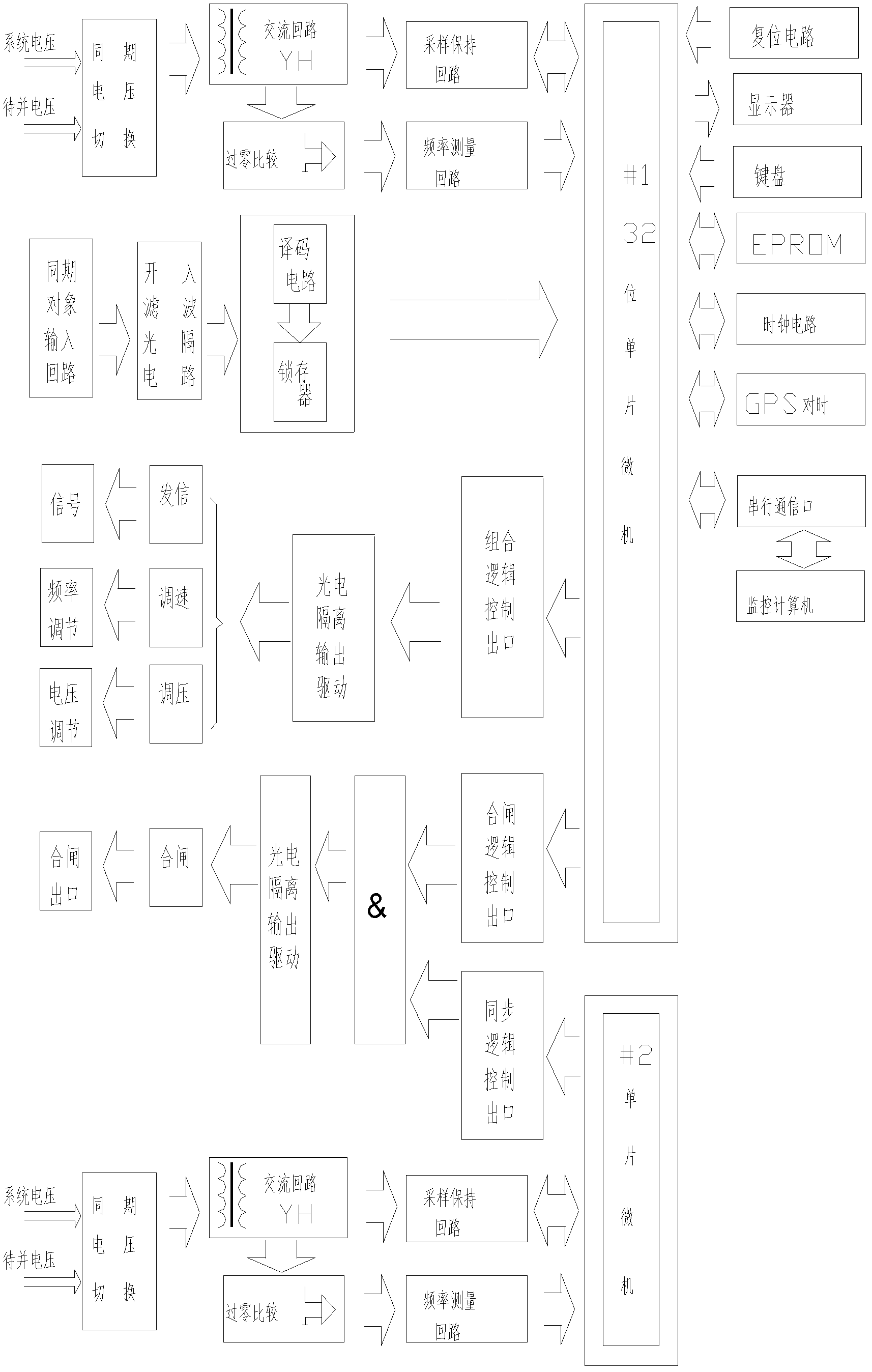 Automatic quasi-synchronization real-time power generator monitoring method and system