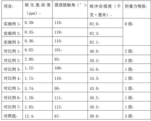 A method for inhibiting microbial corrosion of metal material pipelines