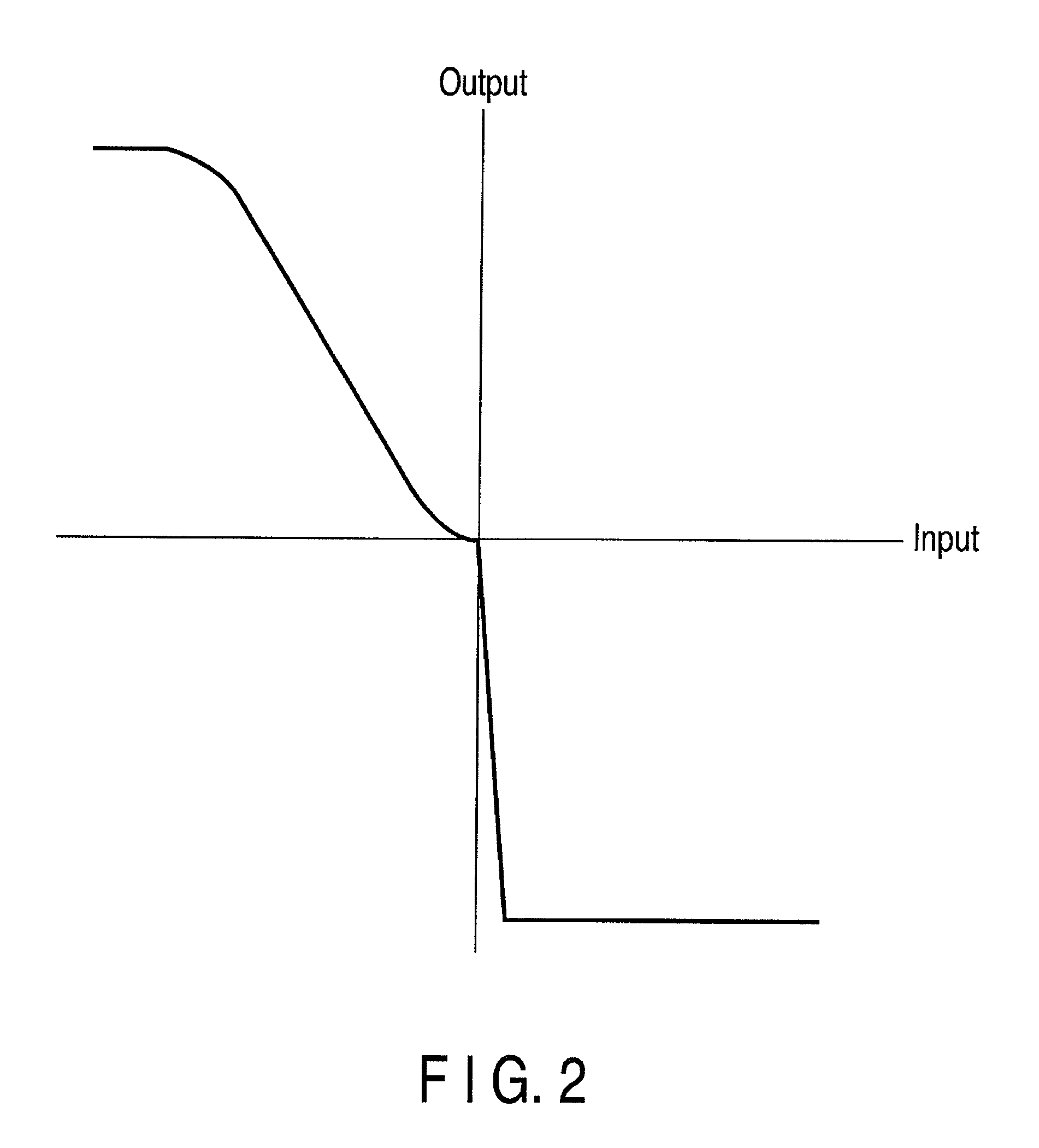 Push-pull output circuit