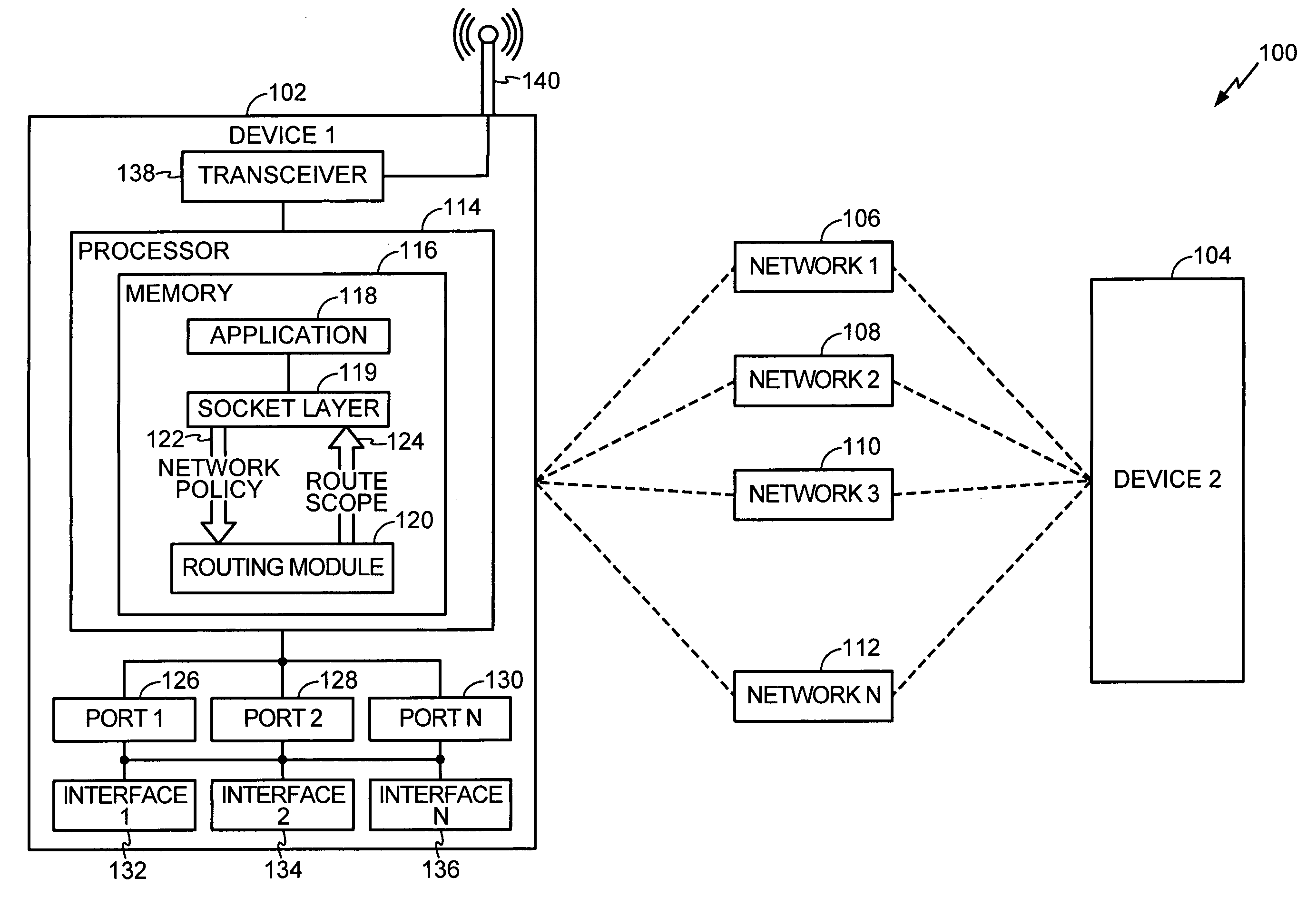 System and method to support data applications in a multi-homing, multi-mode communication device