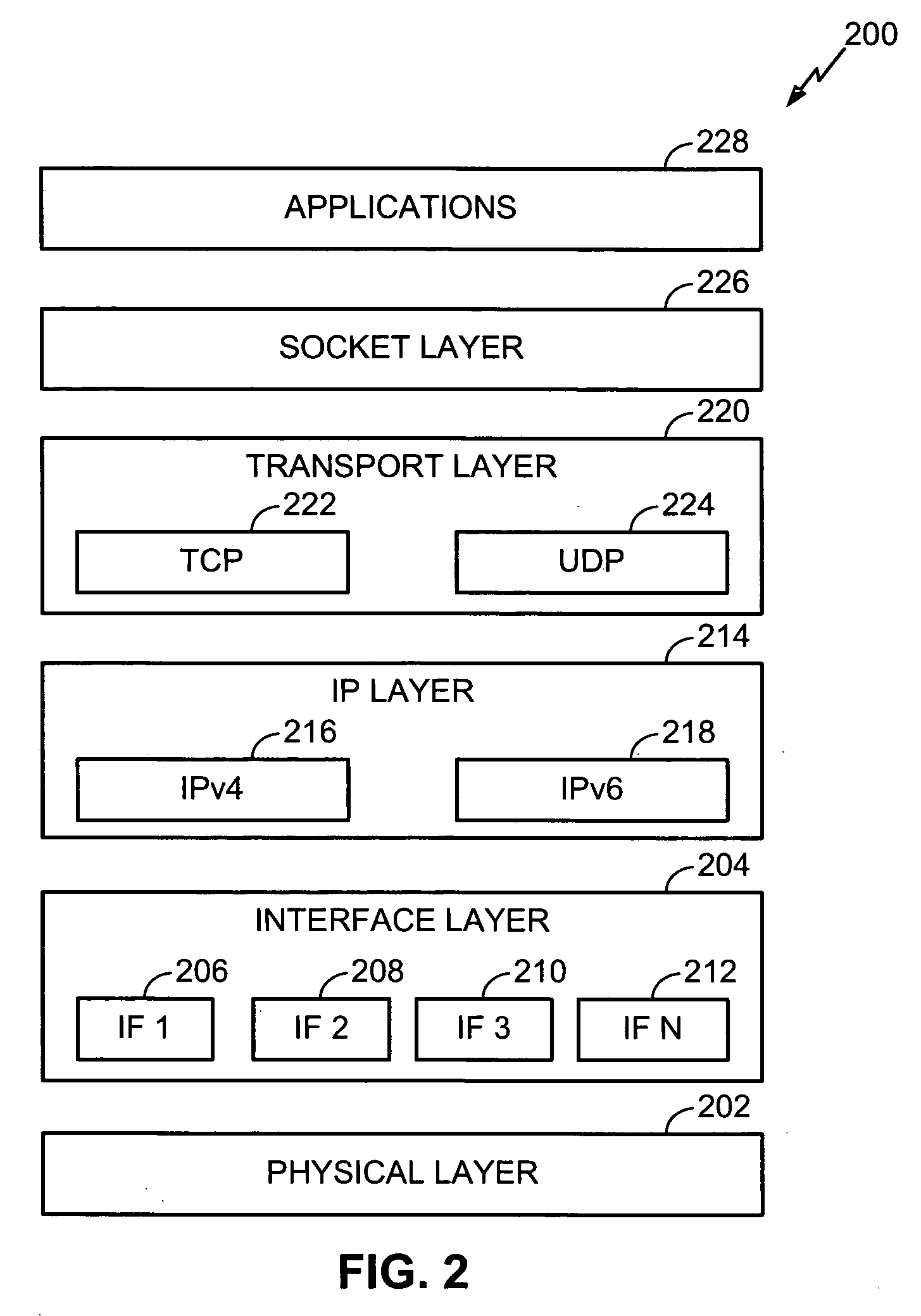 System and method to support data applications in a multi-homing, multi-mode communication device