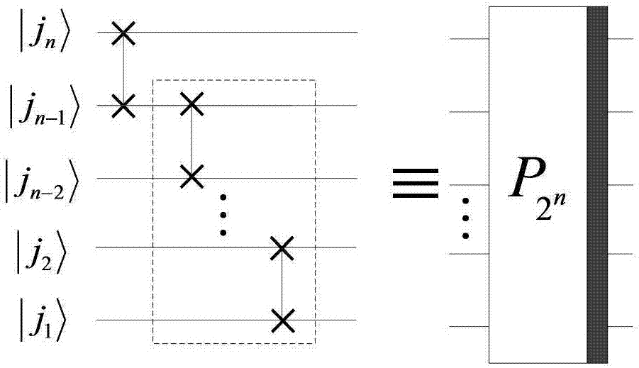 Method for realizing quantum circuit design through quantum Haar wavelet transformation