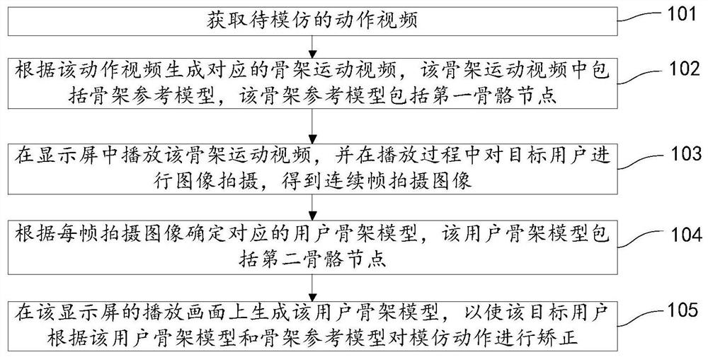 Motion correction method, device, storage medium and electronic device