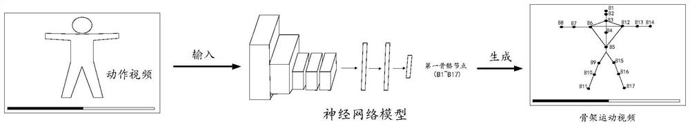 Motion correction method, device, storage medium and electronic device