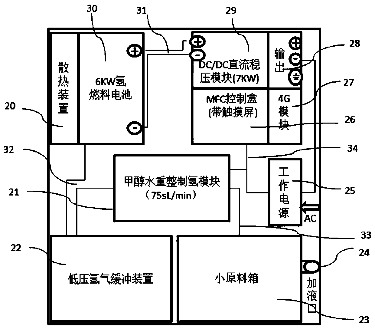 Conference center standby power system and power supply control method