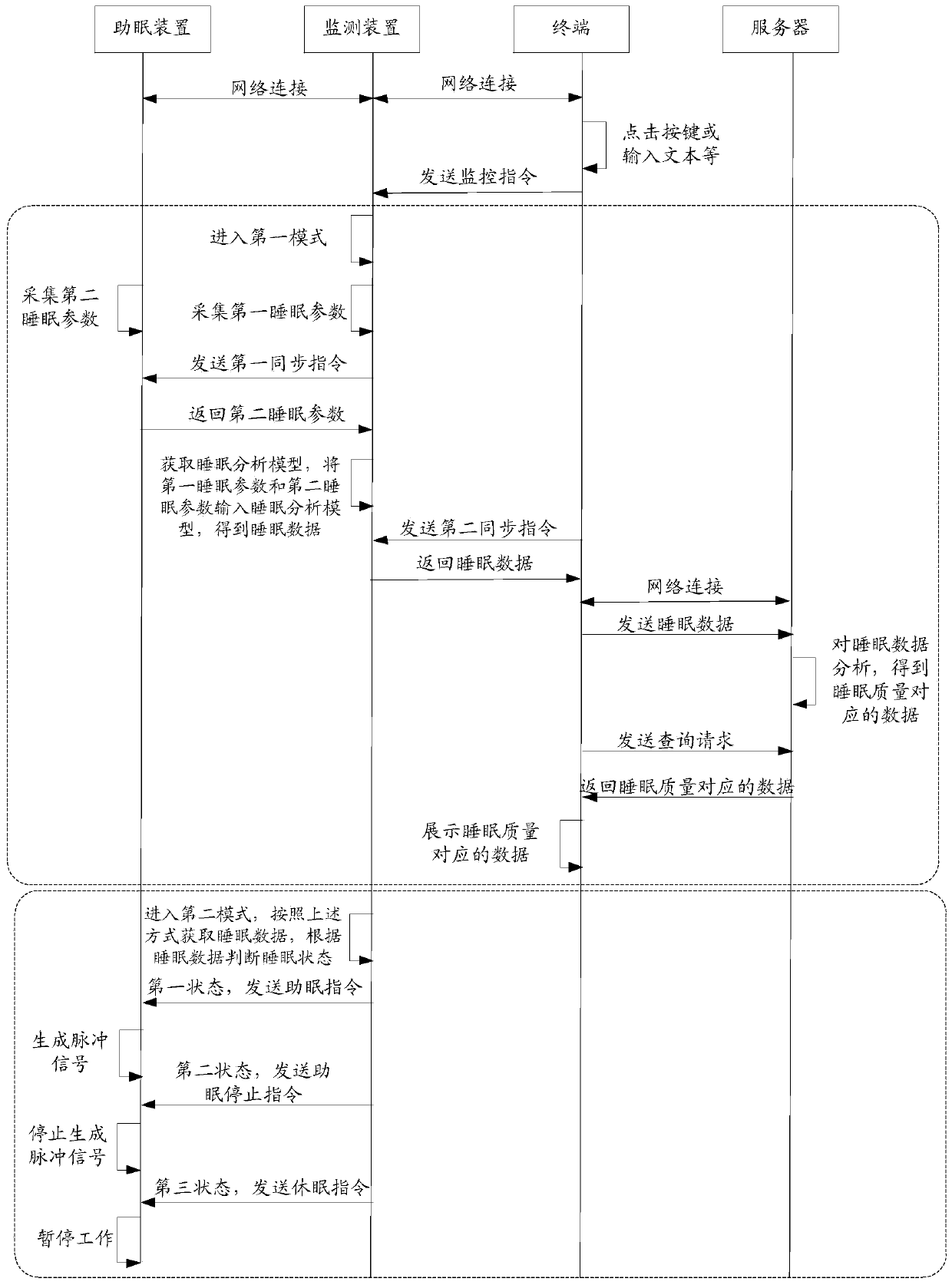 Sleep quality monitoring method, system, computer equipment and storage medium