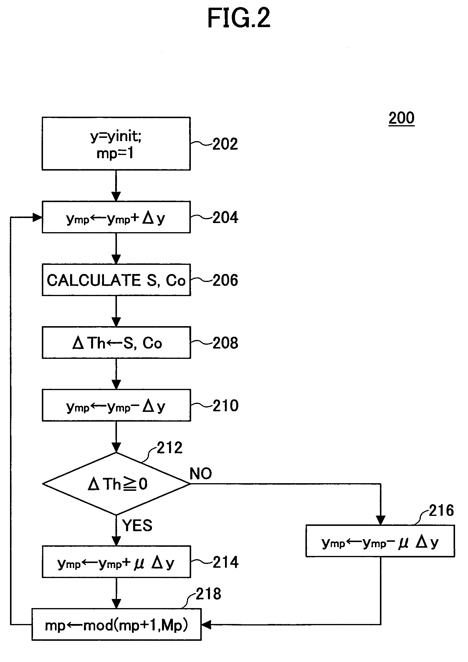 Radio receiver, radio transmitter and impedance control method