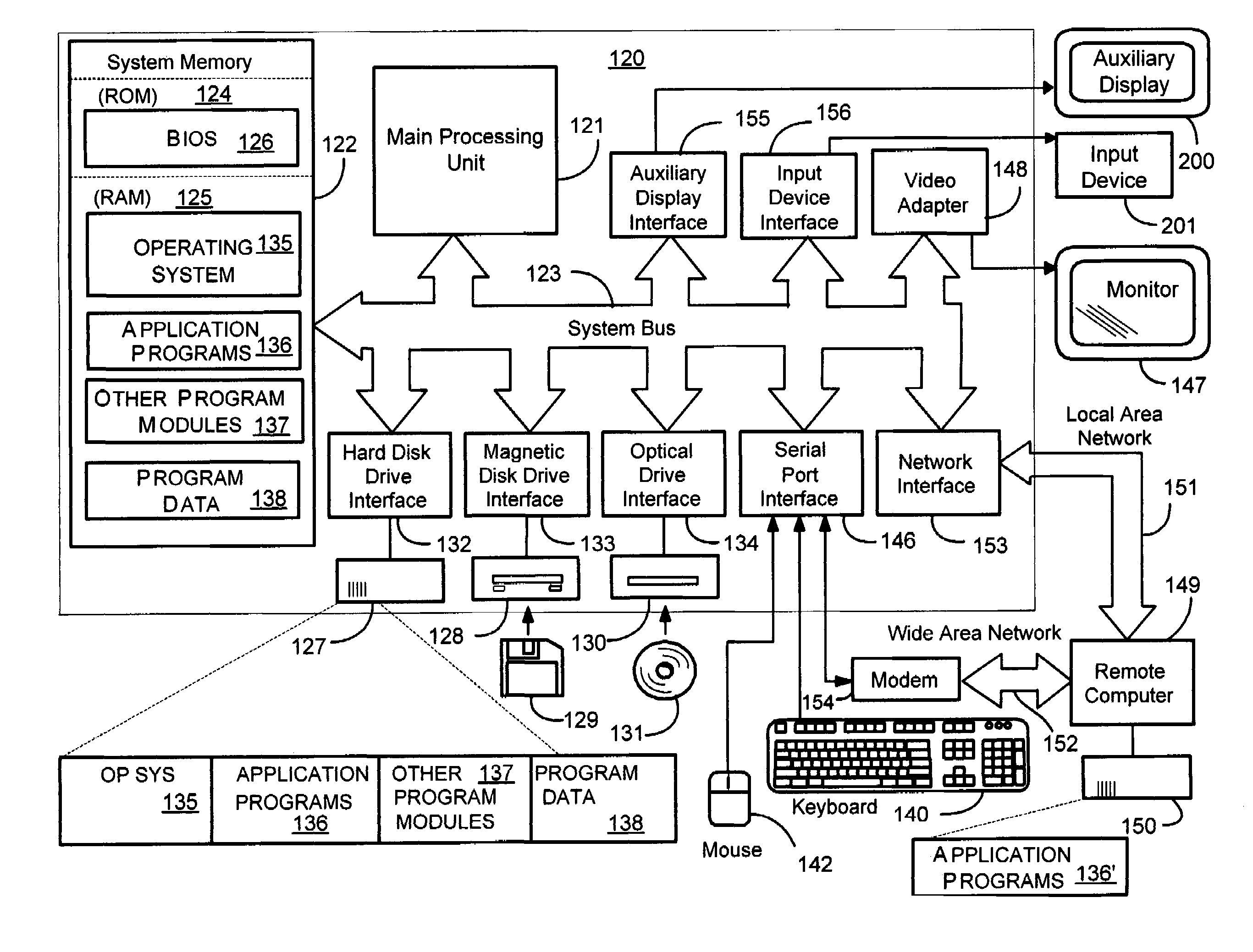 Context-aware auxiliary display platform and applications