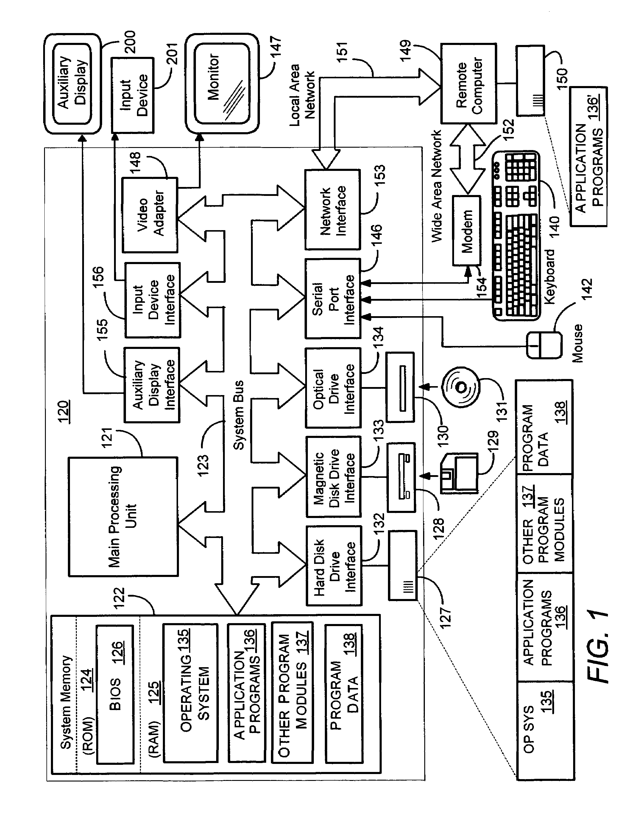 Context-aware auxiliary display platform and applications
