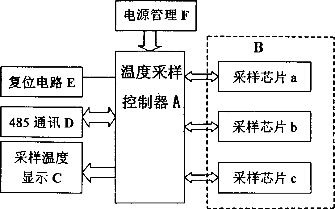 Energy saving control system of frequency conversion in use for central air condition