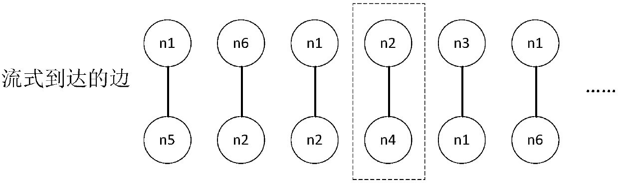 Degree feature replacement policy based stream type graph sampling method