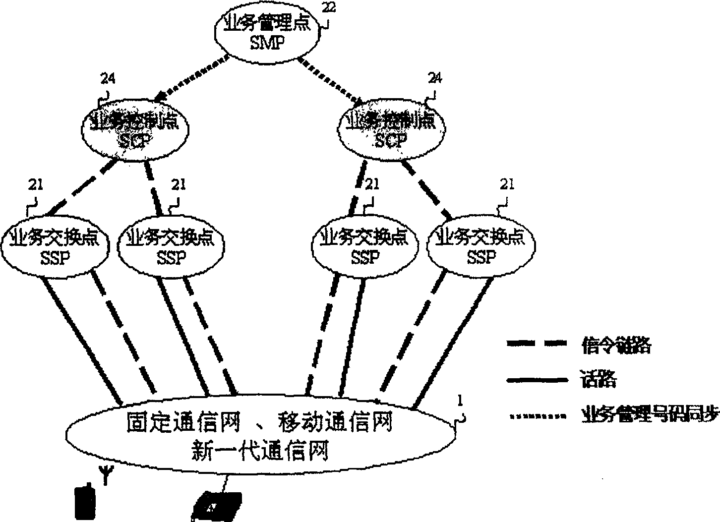 System and method of realizing prefix logic personality network intelligent business