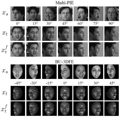 Angle robust personalized facial expression recognition method based on adversarial learning