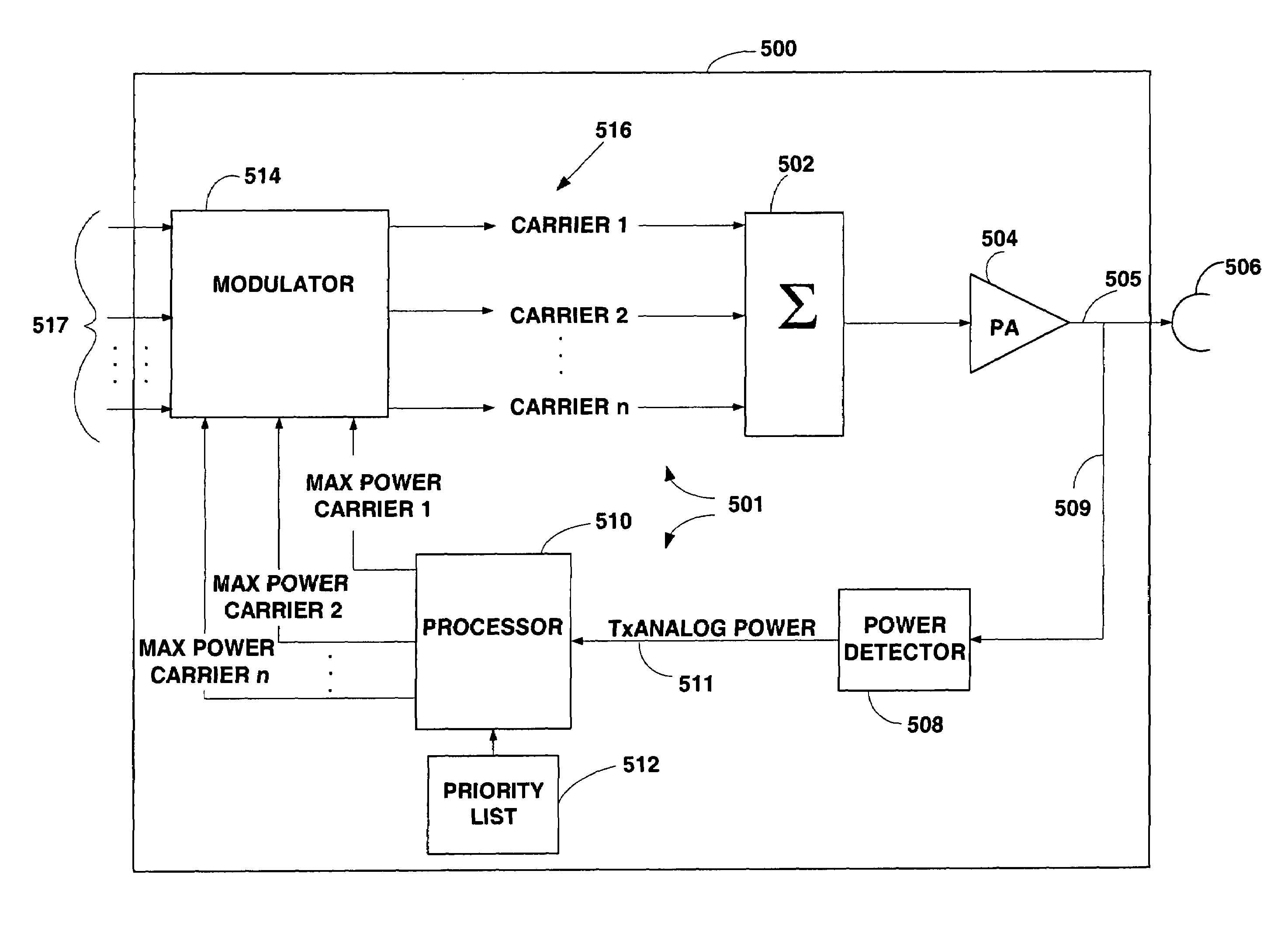 Apparatus and method for prioritized apportionment of transmission power in a multi-carrier terminal