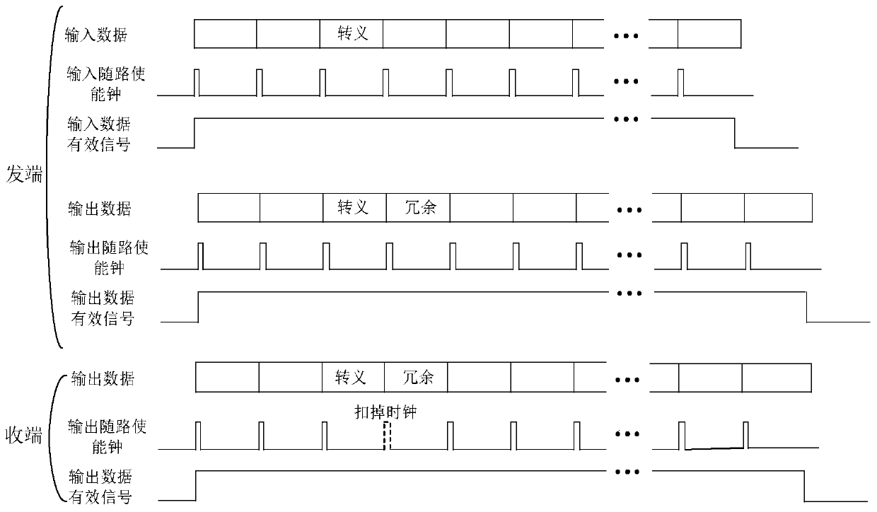 Byte stream escape character hardware processing method