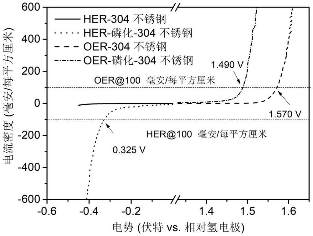 Phosphated stainless steel material and its preparation method and application