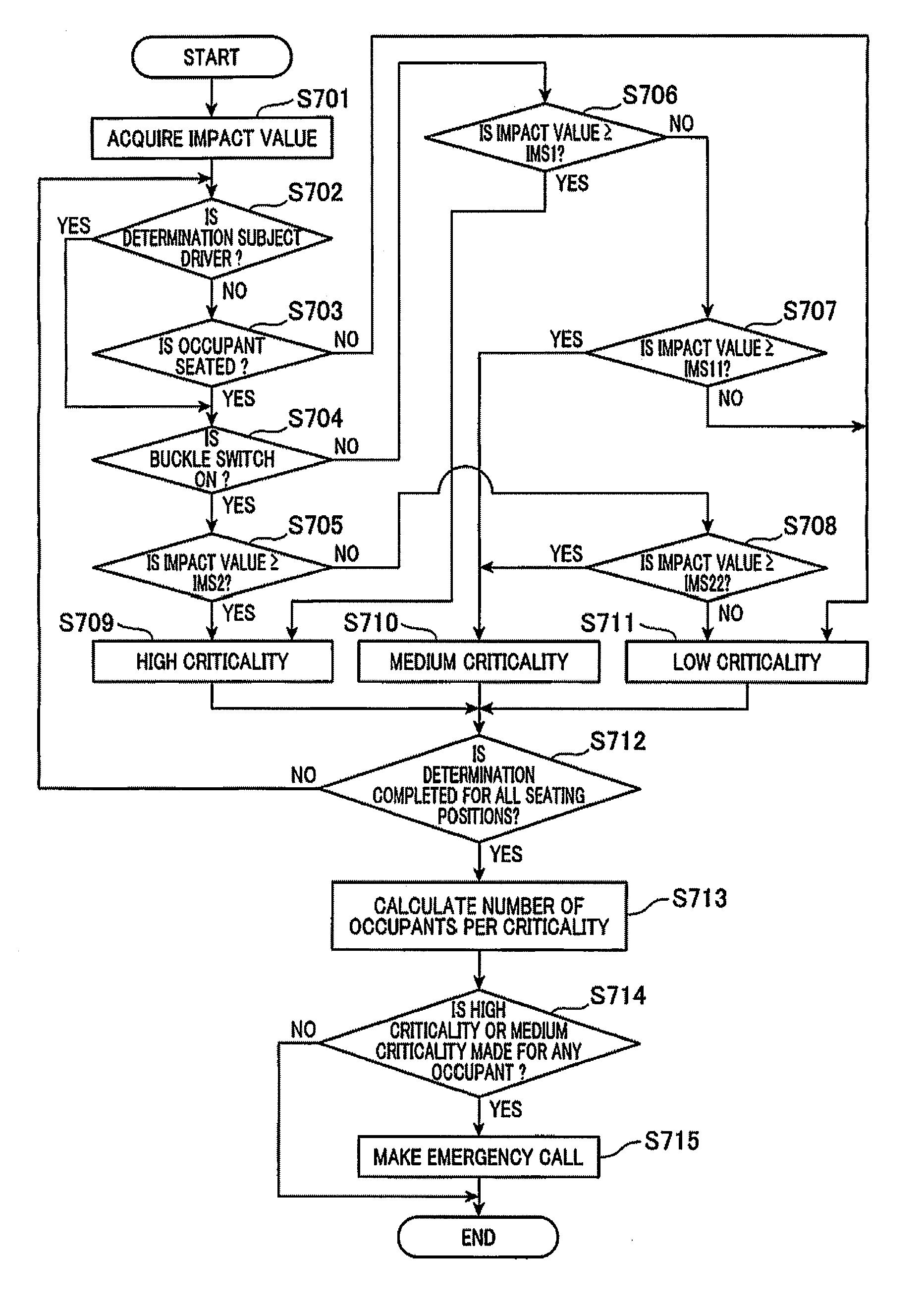 Vehicle emergency call apparatus