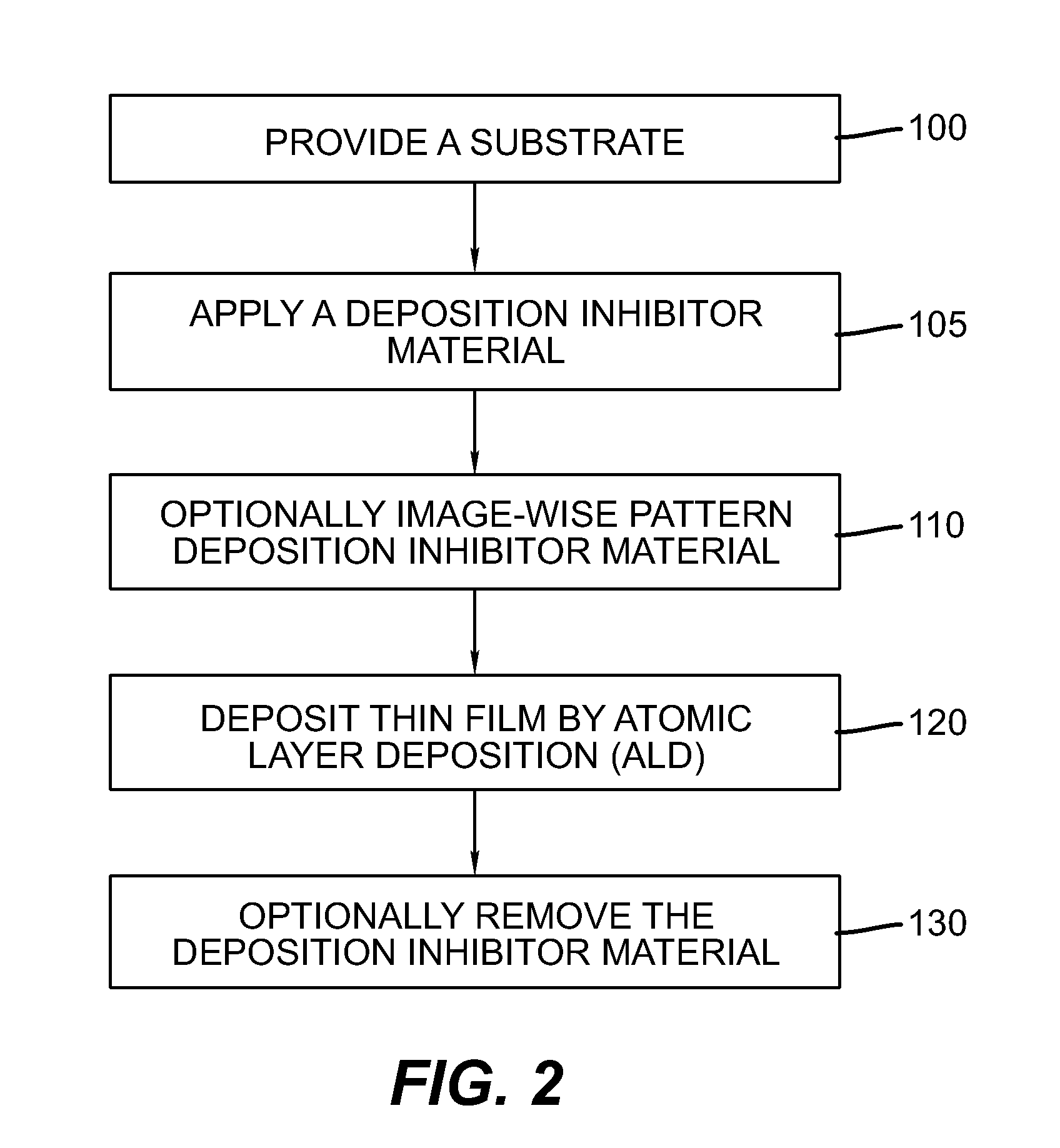 Method for selective deposition and devices